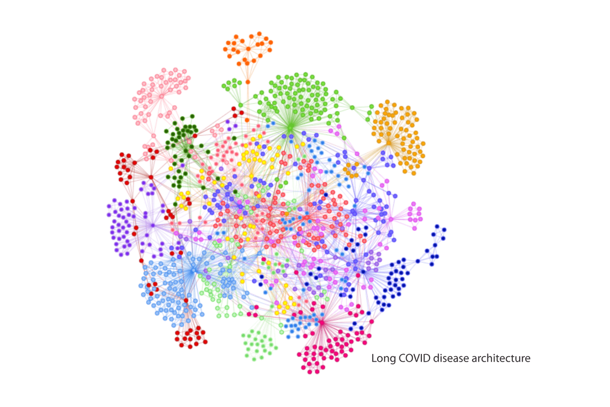 Long COVID findings confirmed