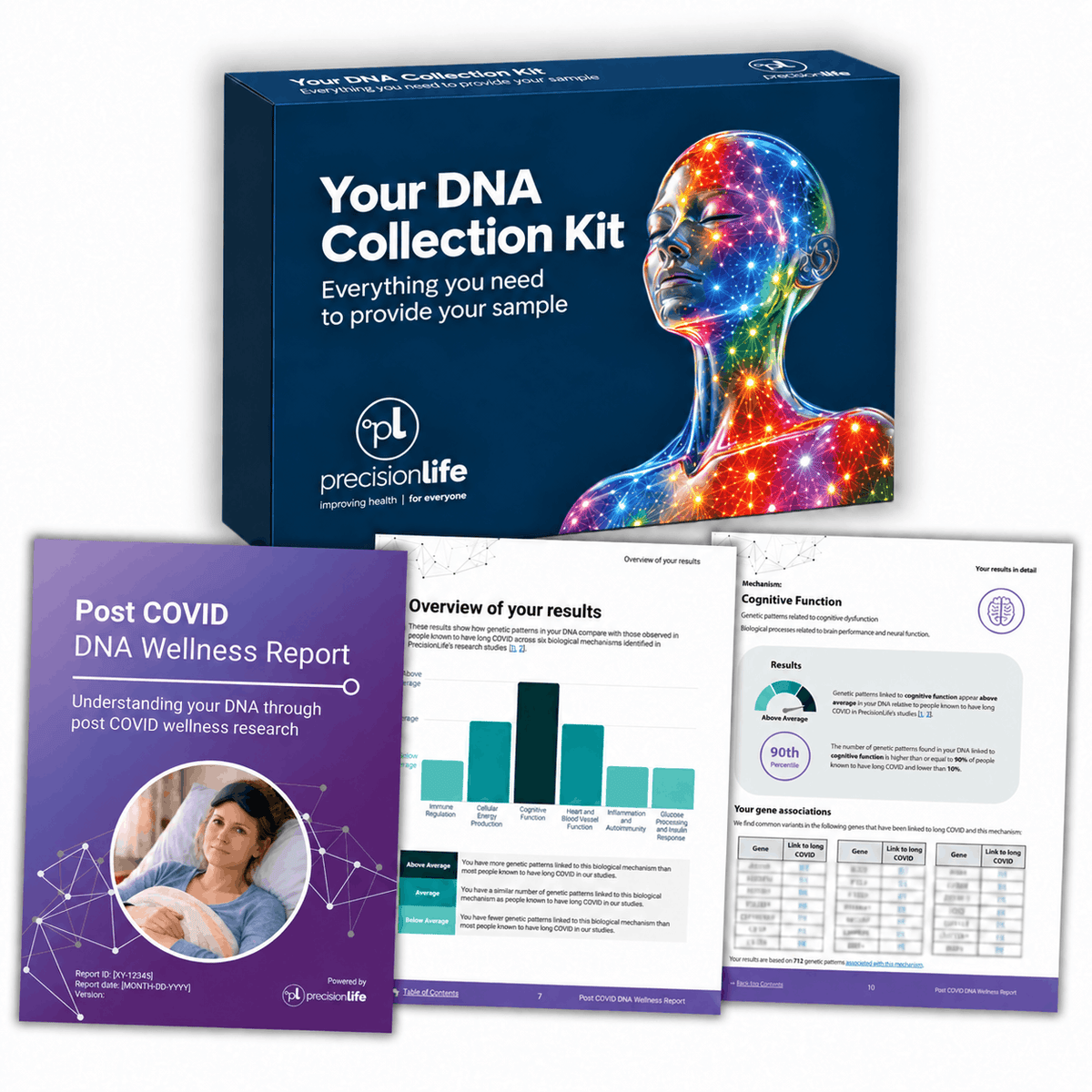 Post COVID DNA Wellness Report