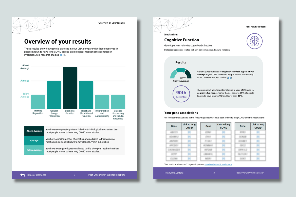 Post COVID DNA Wellness Report long COVID test results
